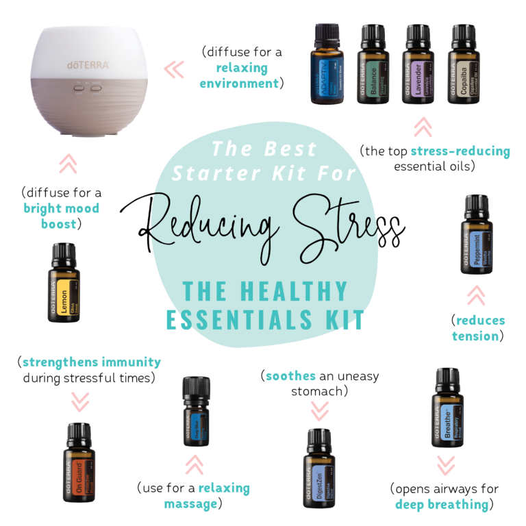 doTERRA Adaptiv Blend